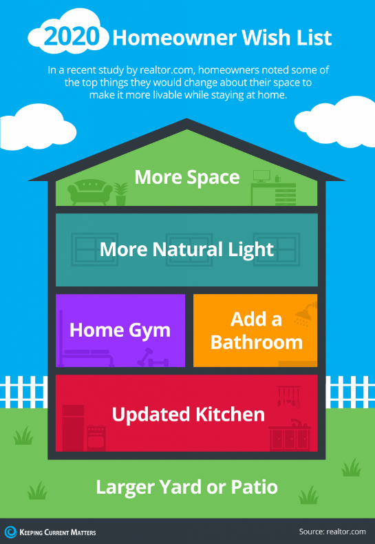 2020 Homeowner Wish List header image.