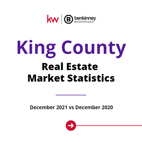 King County Market Statistics header image.