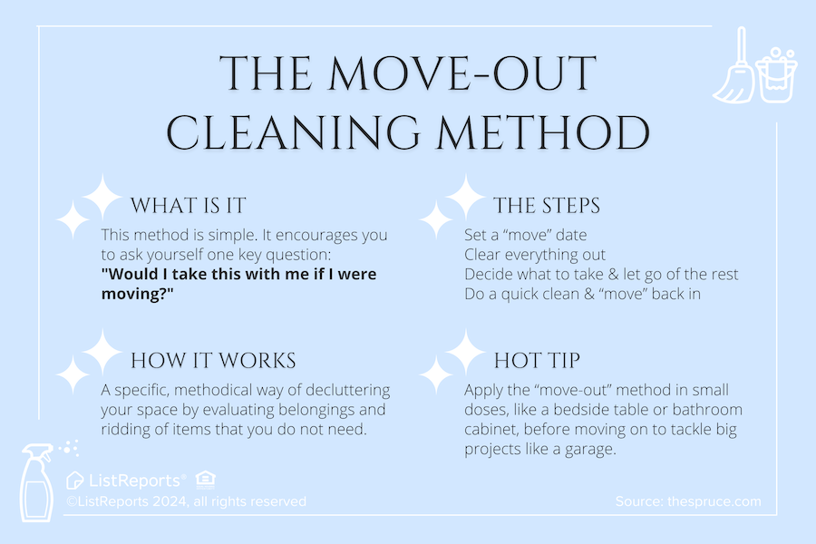 The Move-Out Cleaning Method header image.