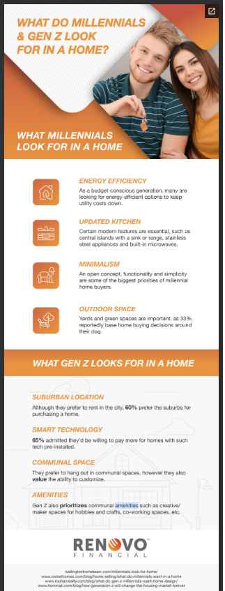 What Millennials And Gen Z Look For In Today’s Housing Market header image.