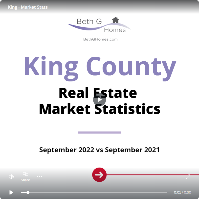 September's King County Market Statistics header image.