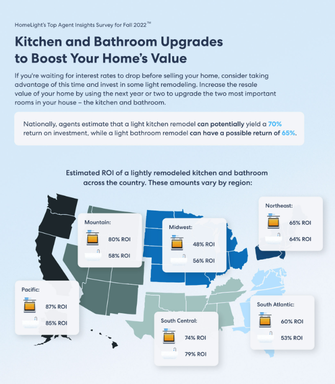 The Best Upgrades to Boost Your Home's Value header image.