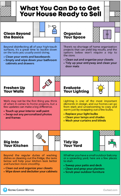 What You Can Do to Get Your House Ready to Sell header image.