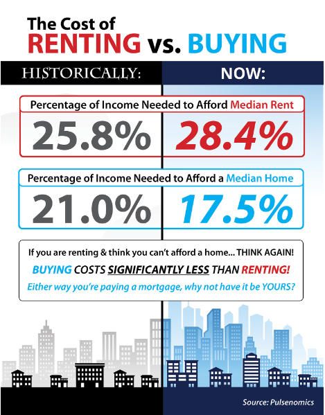 The Cost of Renting vs. Buying a Home header image.