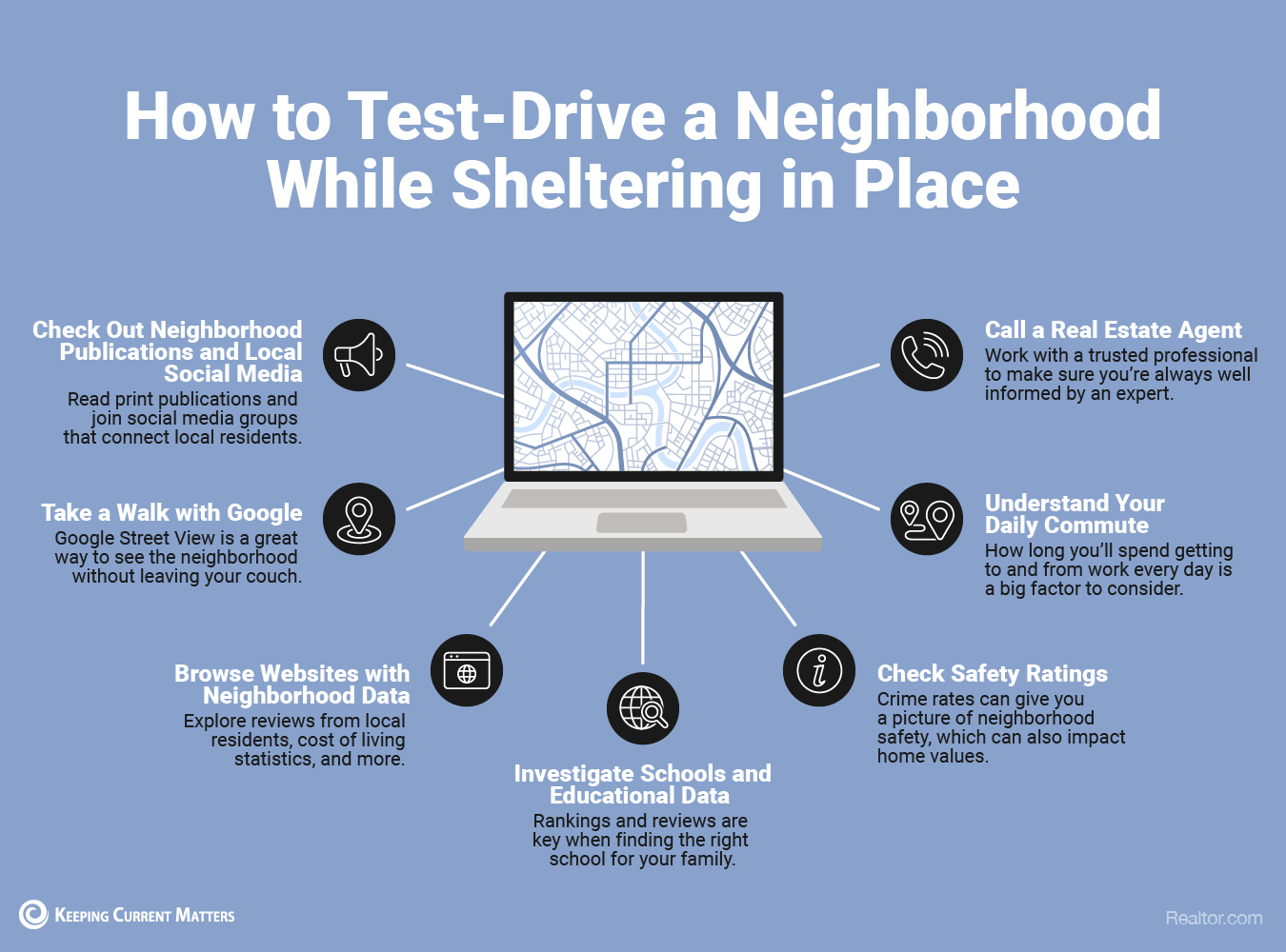 How to Test-Drive a Neighborhood While Sheltering in Place header image.