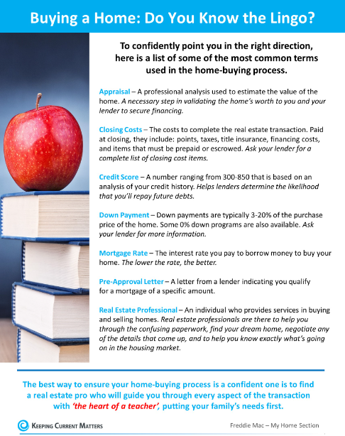 The Lingo of Buying a Home header image.