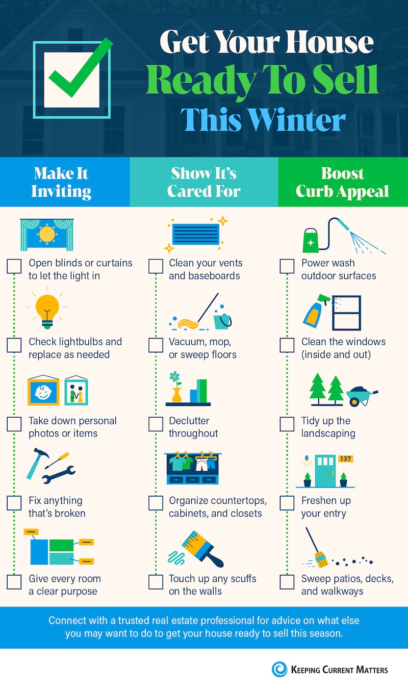 Get Your House Ready to Sell This Winter header image.