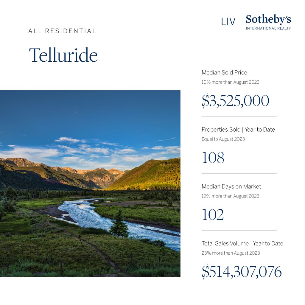 The Telluride market remains hot this summer! header image.
