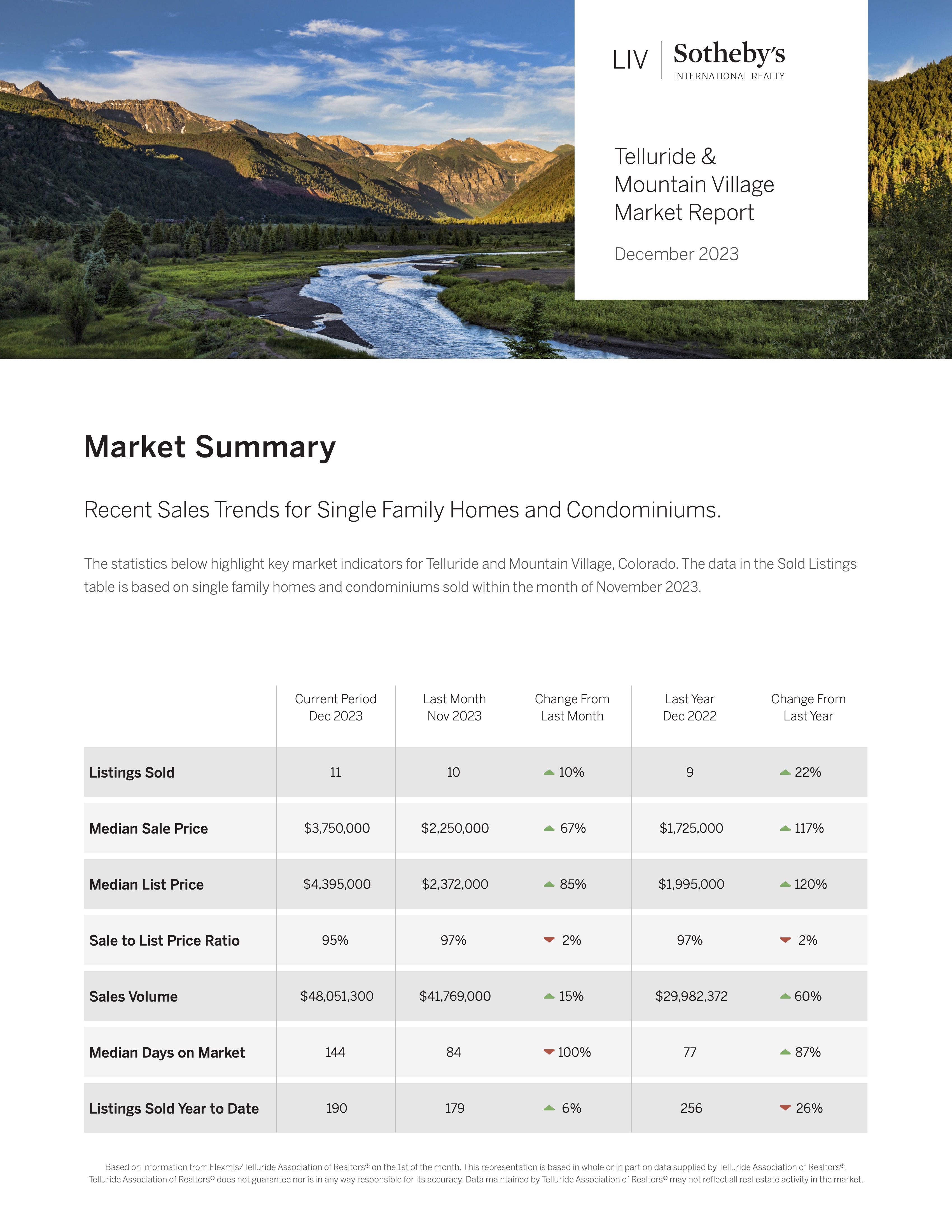 Market Report December 2023 header image.