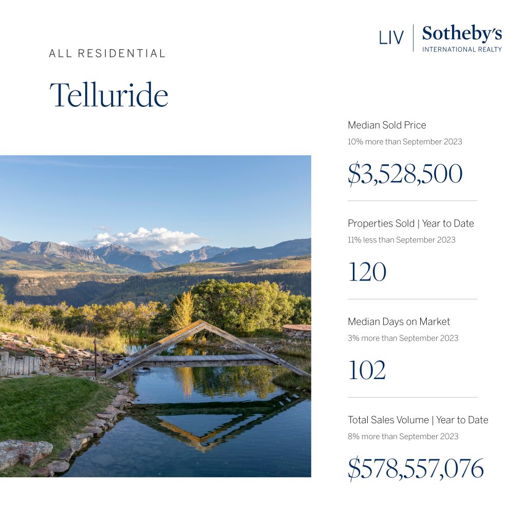 Take a look at the latest Telluride Market Report header image.