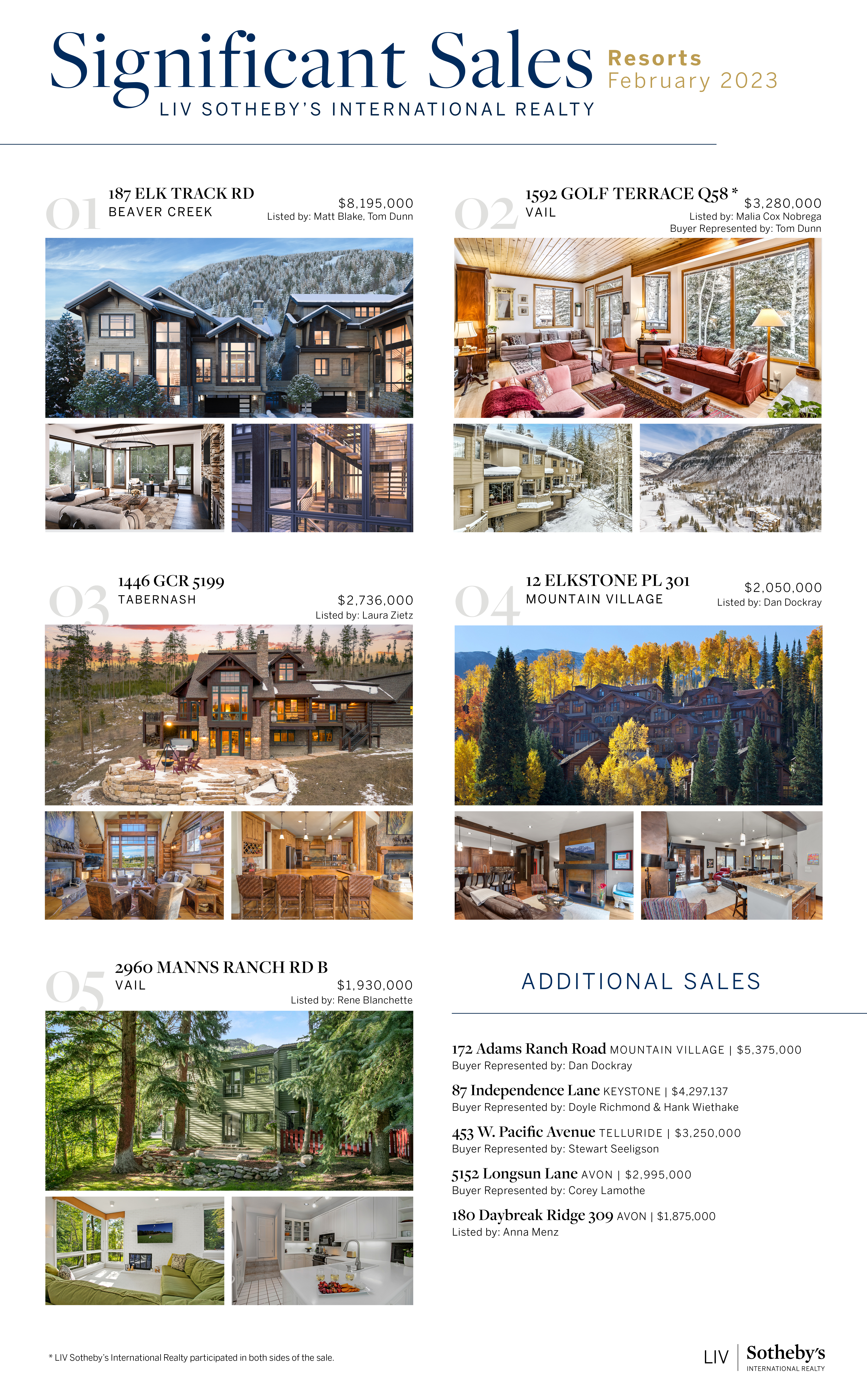 One of the properties I sold recently has made it onto the LIV Sotheby's brokerage's significant sales page for February. header image.