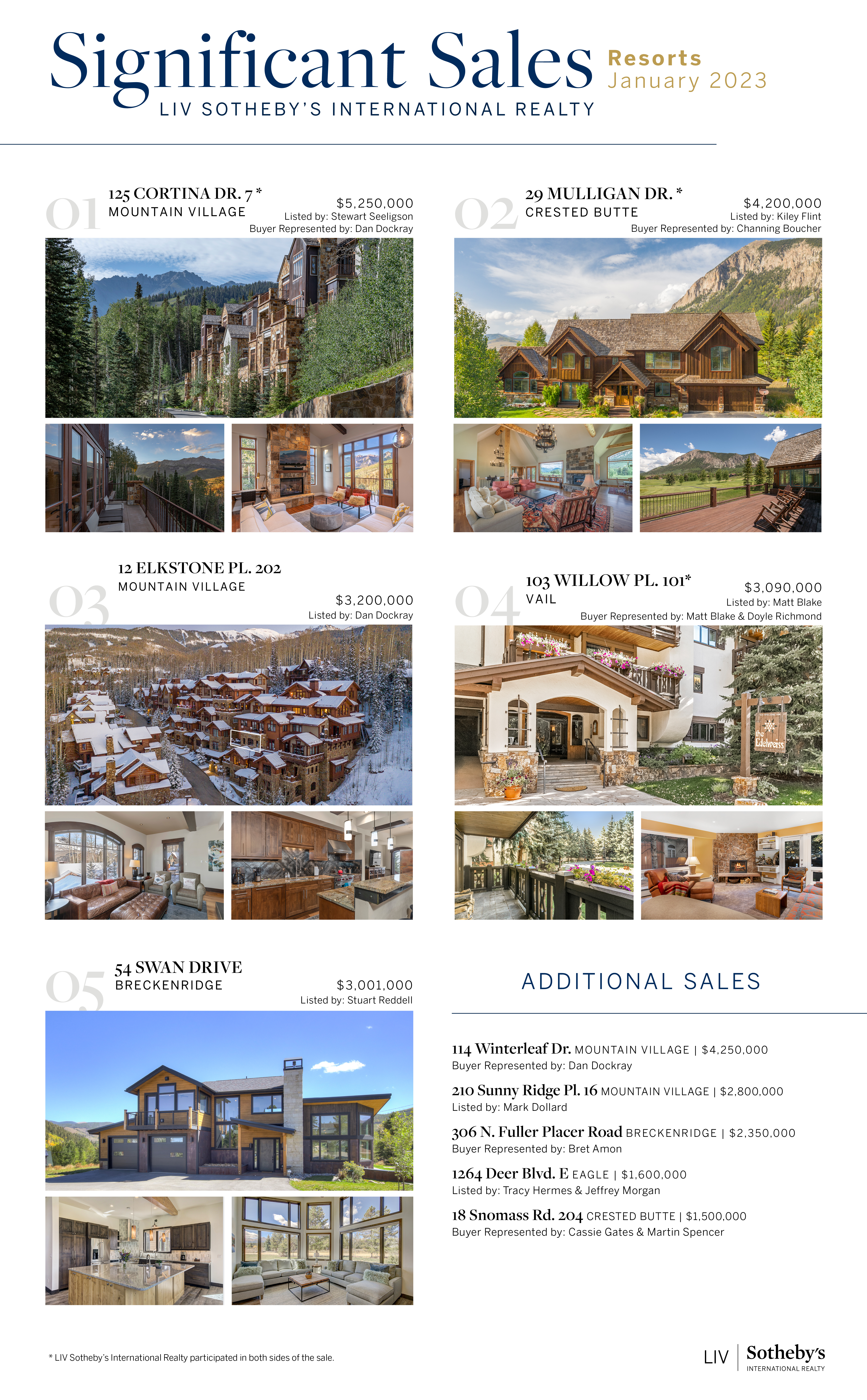 Grateful to represent Buyers and Sellers in two different significant property sales in January! header image.