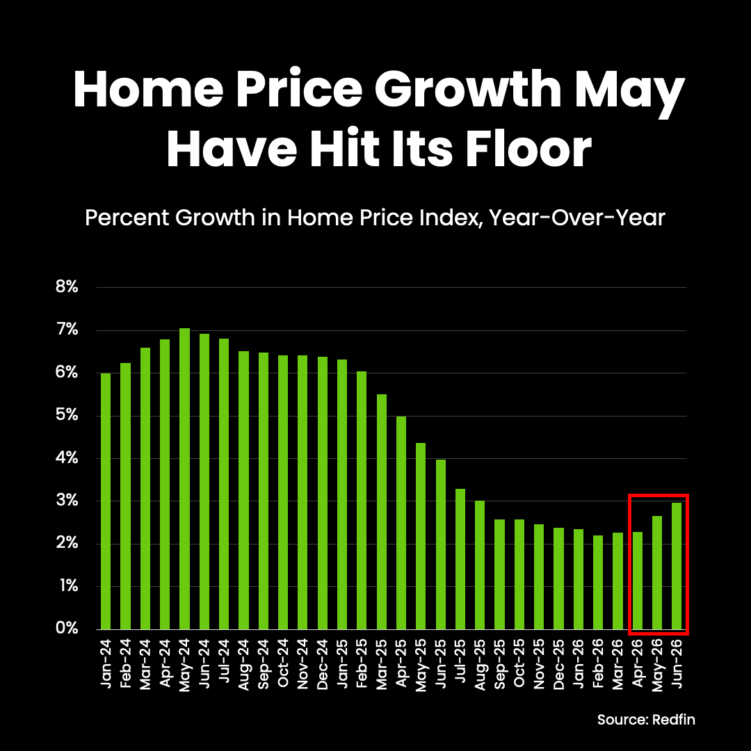 Home Price Shift 