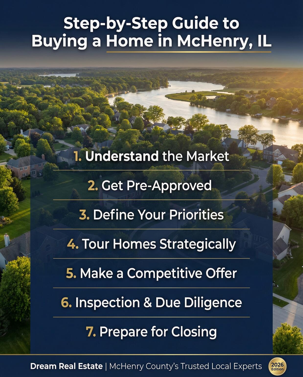Step-by-Step Guide to Buying a Home in McHenry IL 2026 – 7-step home buying process infographic – Dream Real Estate McHenry County Trusted Local Experts