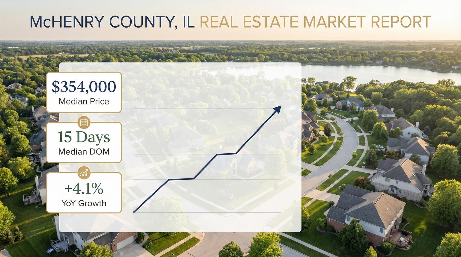 McHenry County real estate market Q1 2026 — median home price $354,000