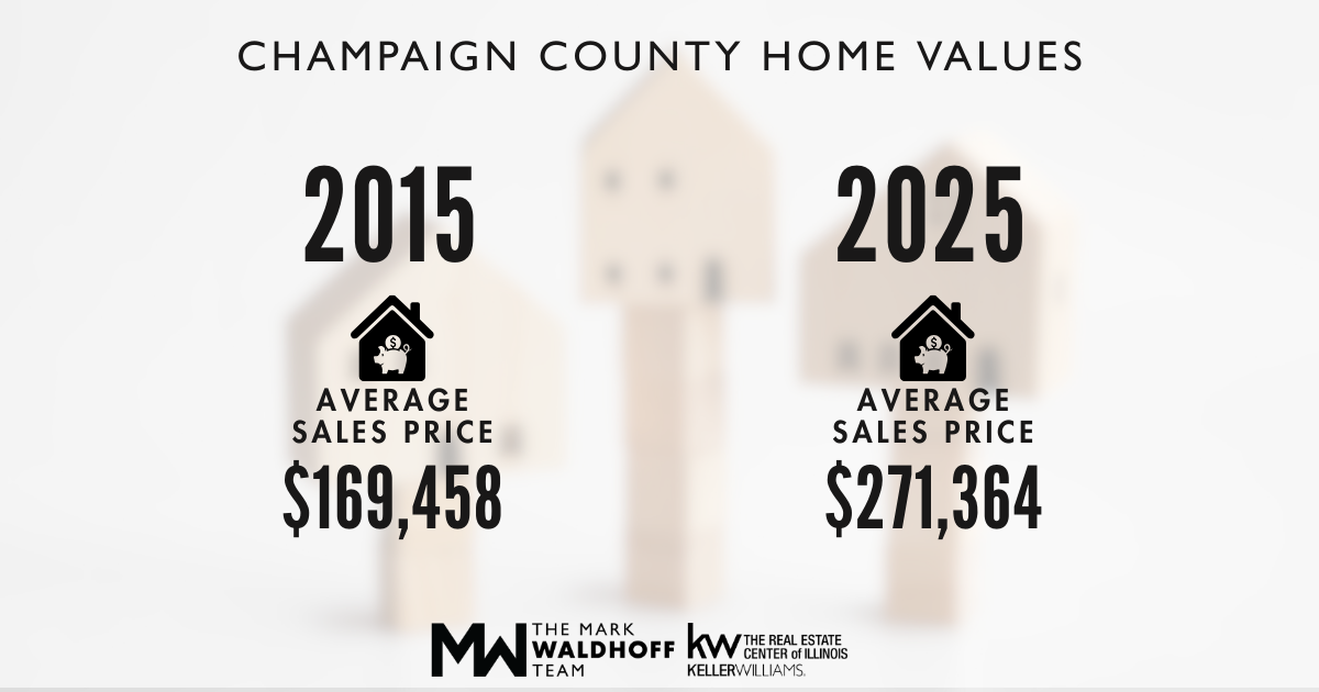 🤯 60+% Increase in Value in Champaign County Homes! header image.