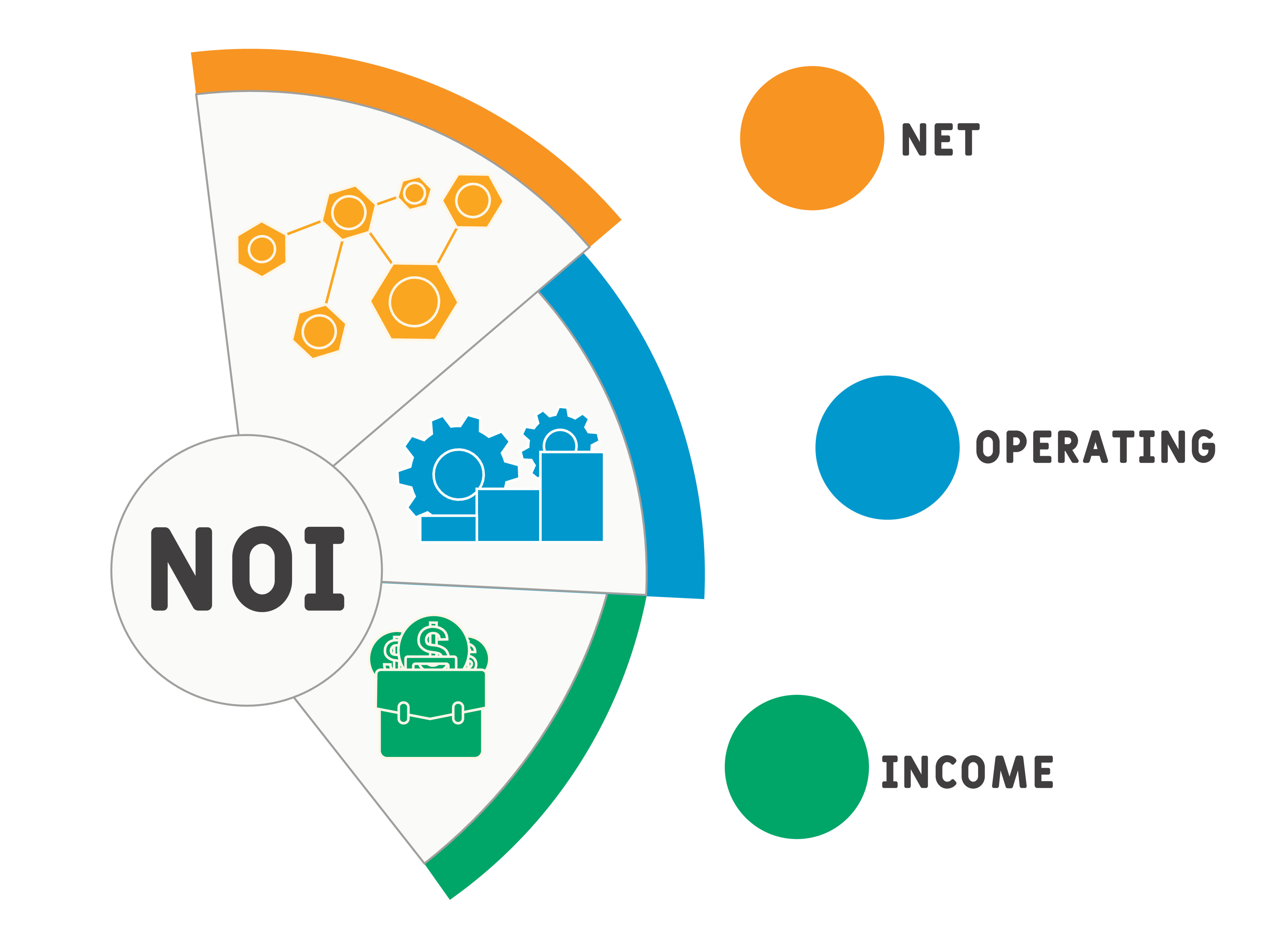 Net Operating Income header image.