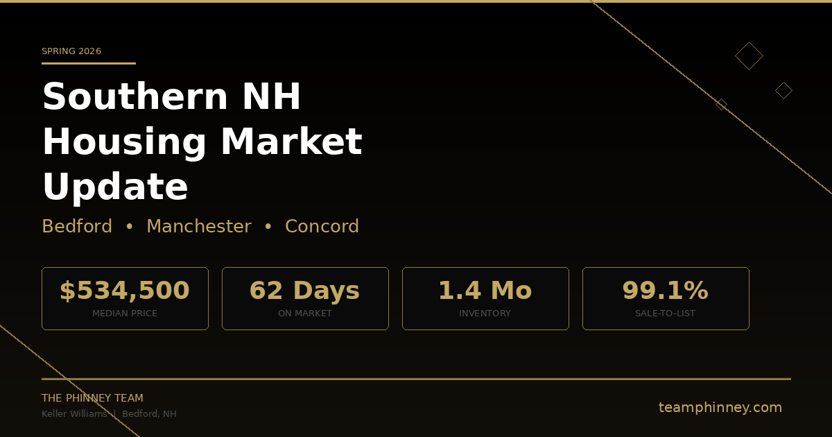 Spring 2026 Southern NH Housing Market Update: What Buyers and Sellers Need to Know in Bedford, Manchester & Concord header image.