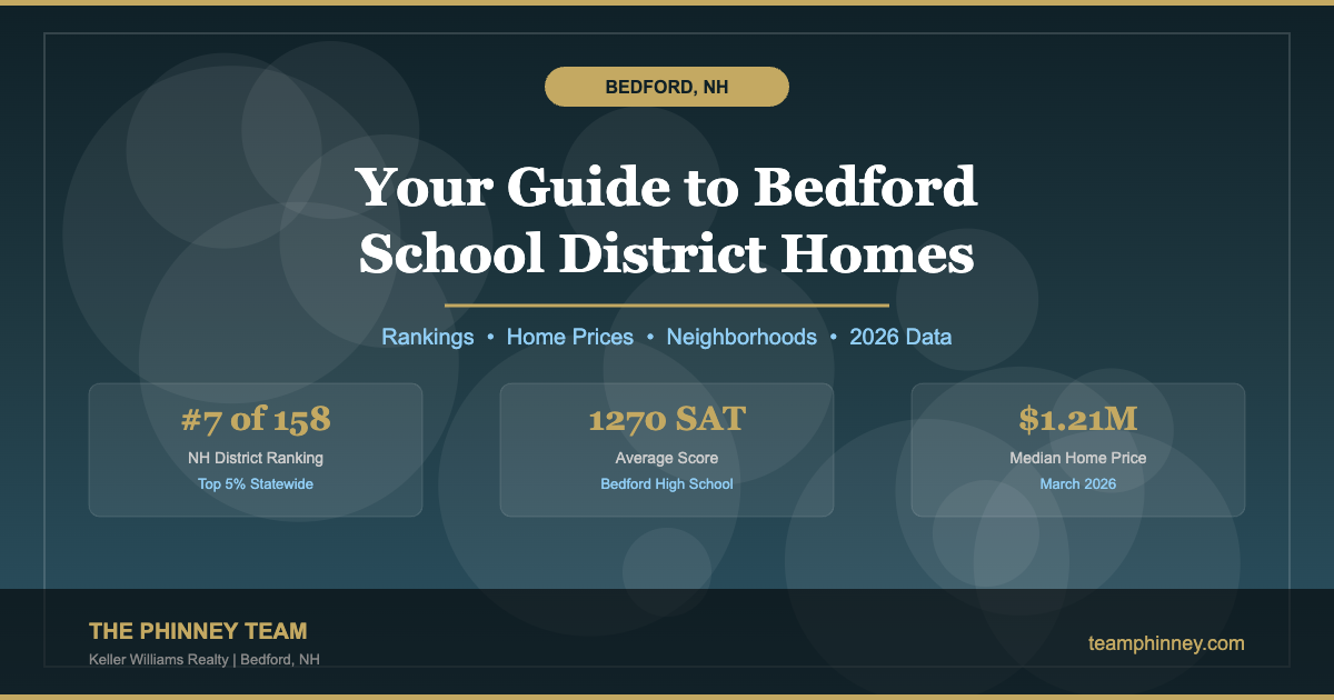 Bedford NH school district homes guide - top rated schools and real estate in Bedford New Hampshire