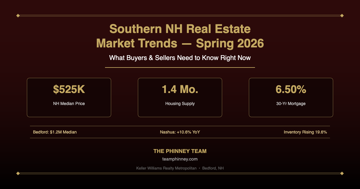 Southern NH real estate market trends spring 2026 data and statistics for buyers and sellers