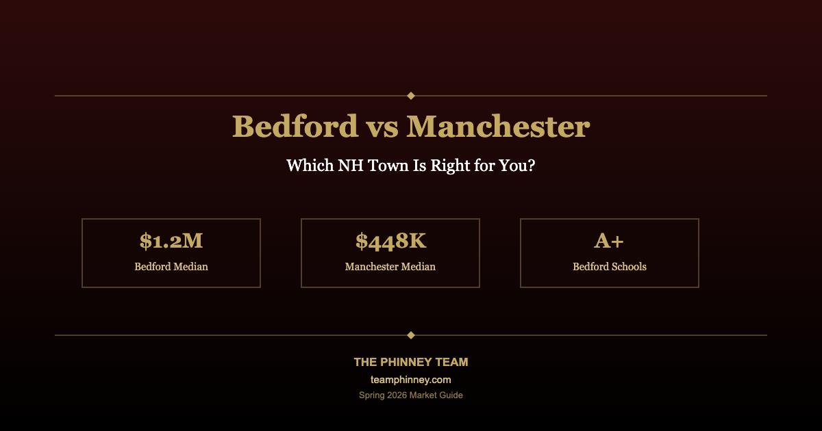 Bedford vs Manchester NH comparison guide with home prices and school ratings for 2026