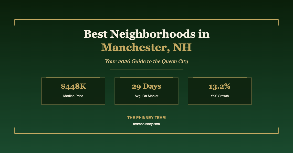 Best neighborhoods in Manchester NH 2026 guide with median home prices and market data