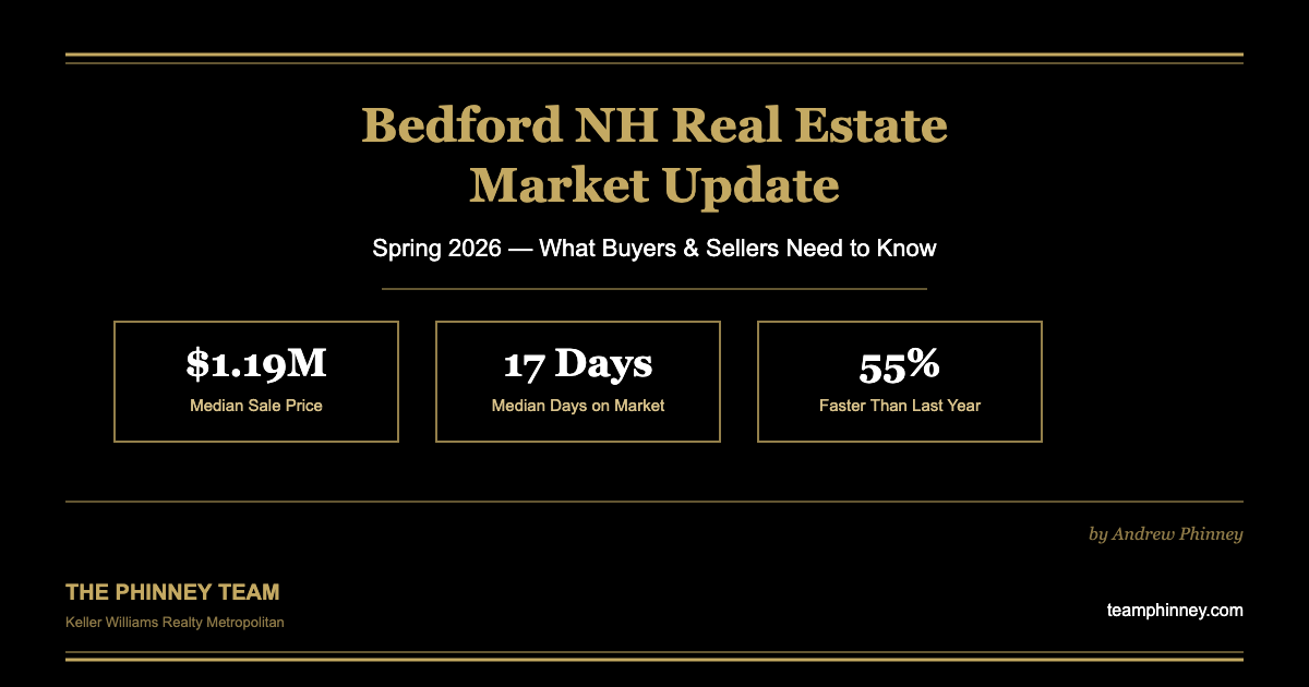 Bedford NH real estate market update spring 2026 - median home prices and market trends