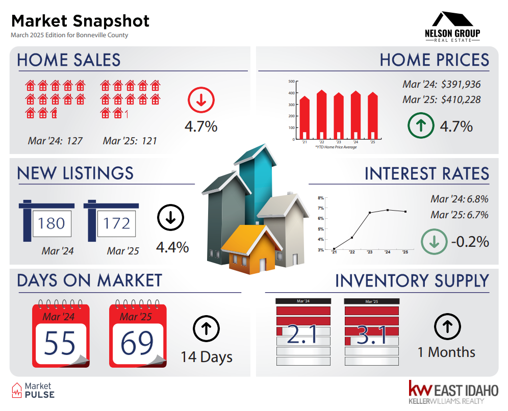 Understanding the Current Real Estate Market: A Shift Towards Balance header image.