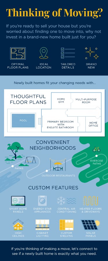 Thinking of Moving? Inventory Is Low. Why Not Build? header image.