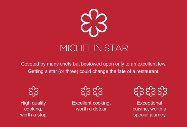 Culinary Excellence in the South: Atlanta Restaurants Shine with Michelin Stars header image.