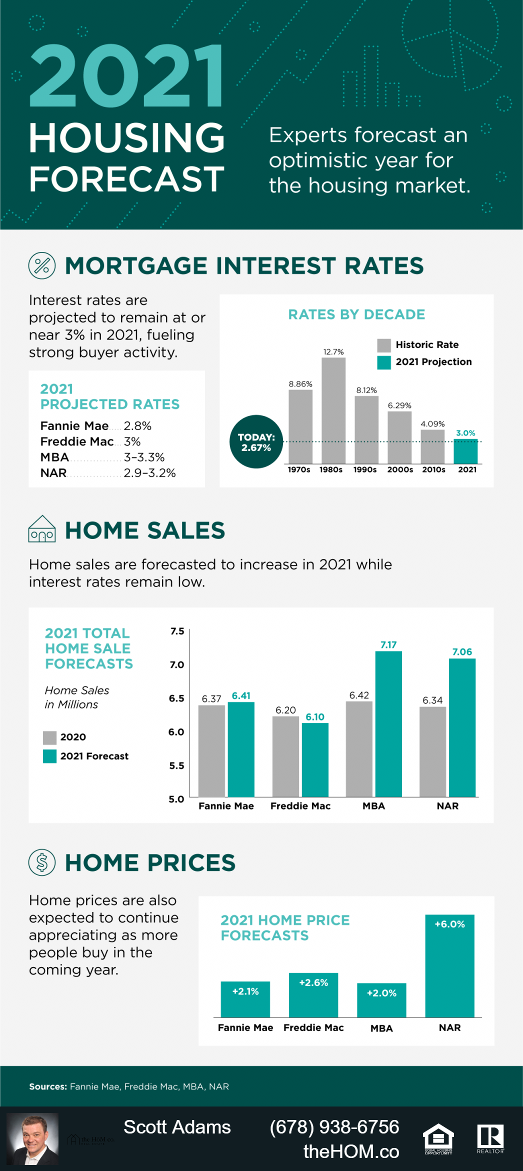 2021 Housing Forecast header image.