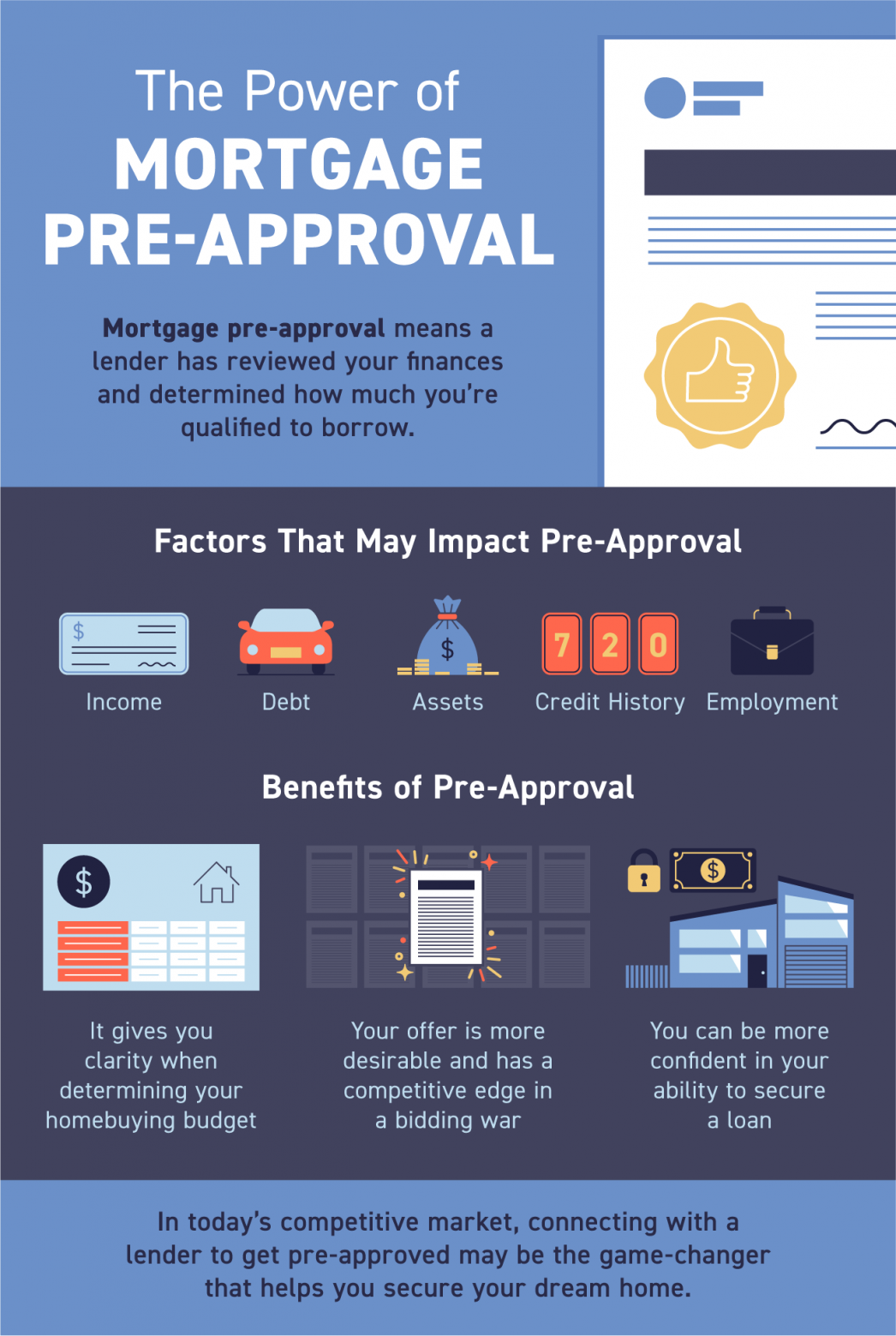 The Power of Mortgage Pre-Approval header image.