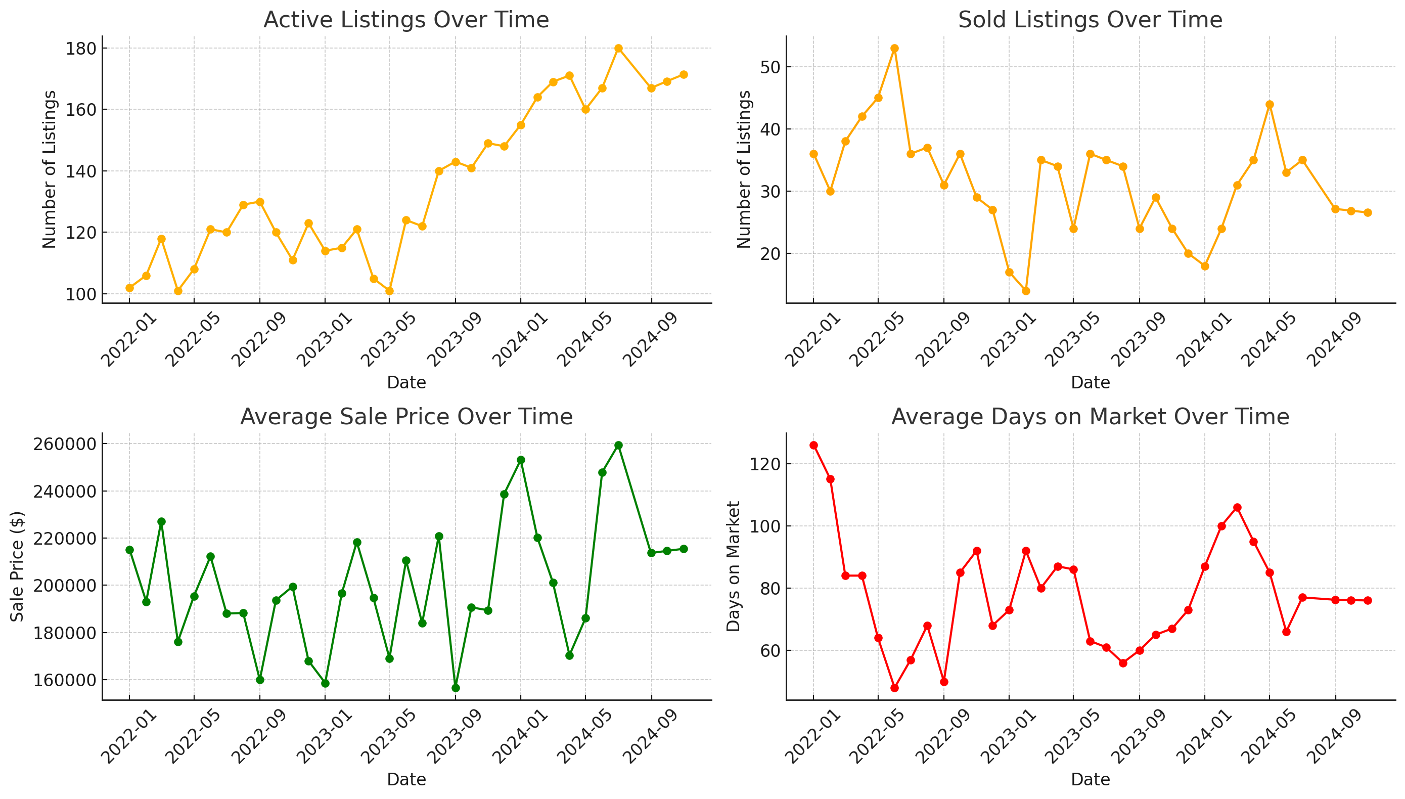 August 2024 Real Estate Market Update for Walker County, AL header image.