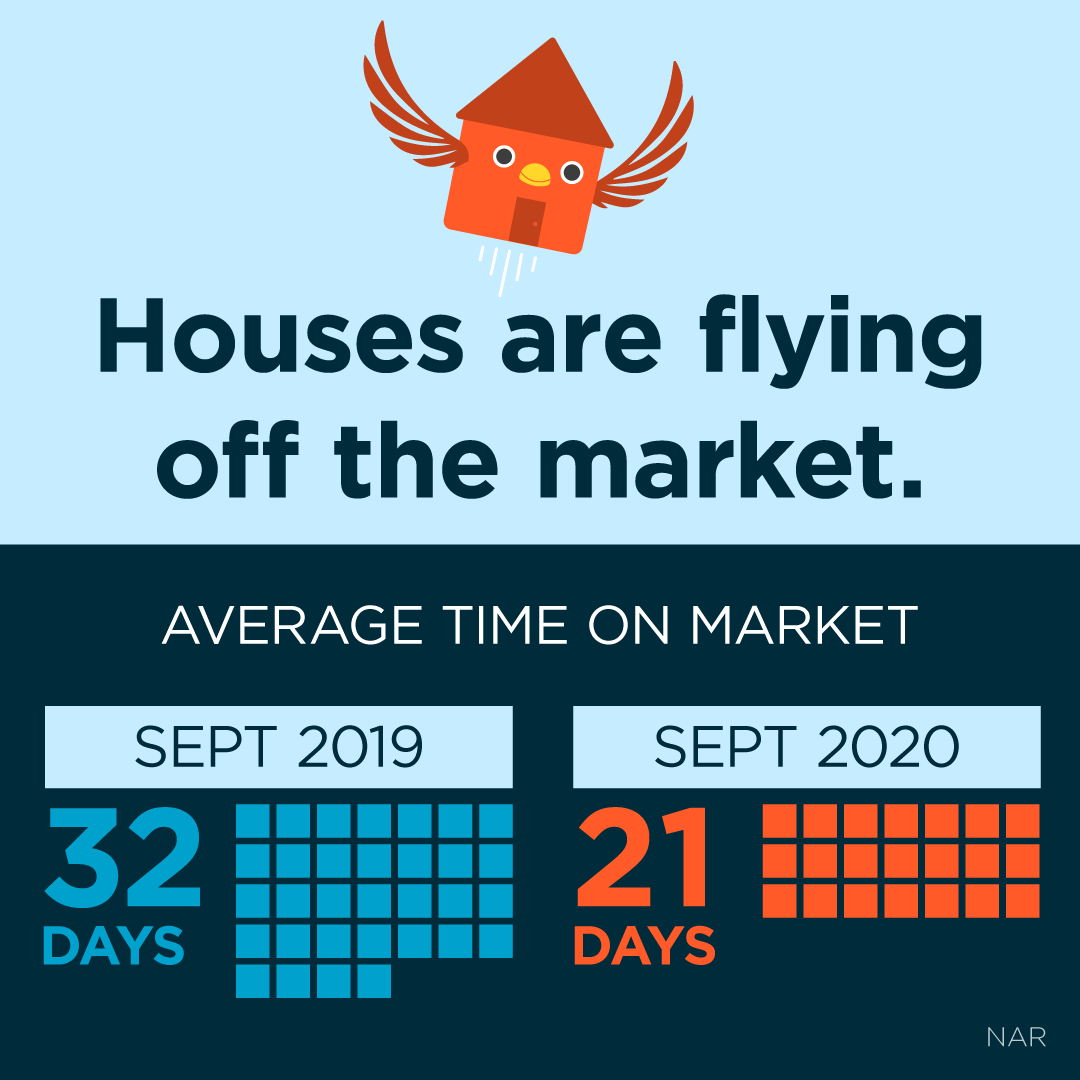 The Time to Sell is NOW!! header image.