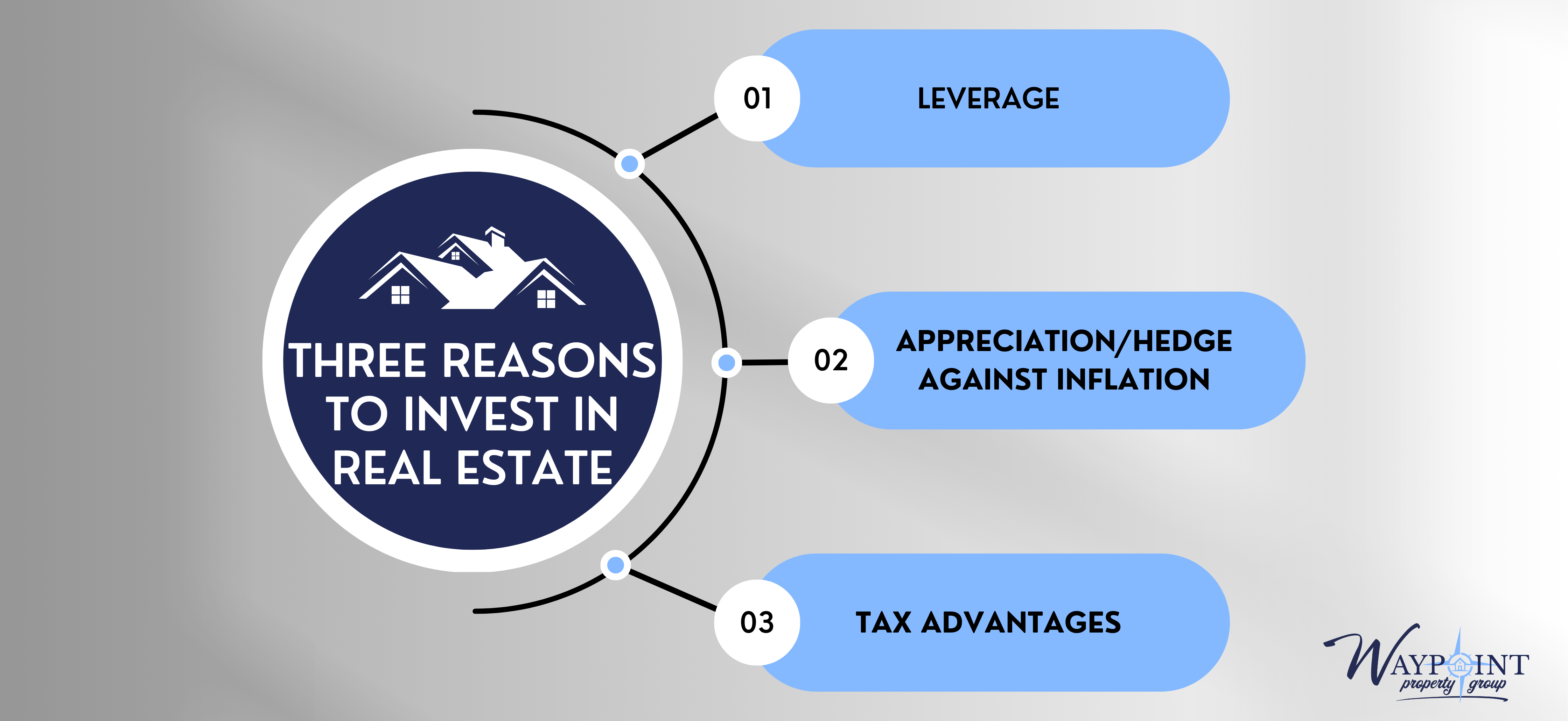 Three Reasons to Invest in Real Estate
