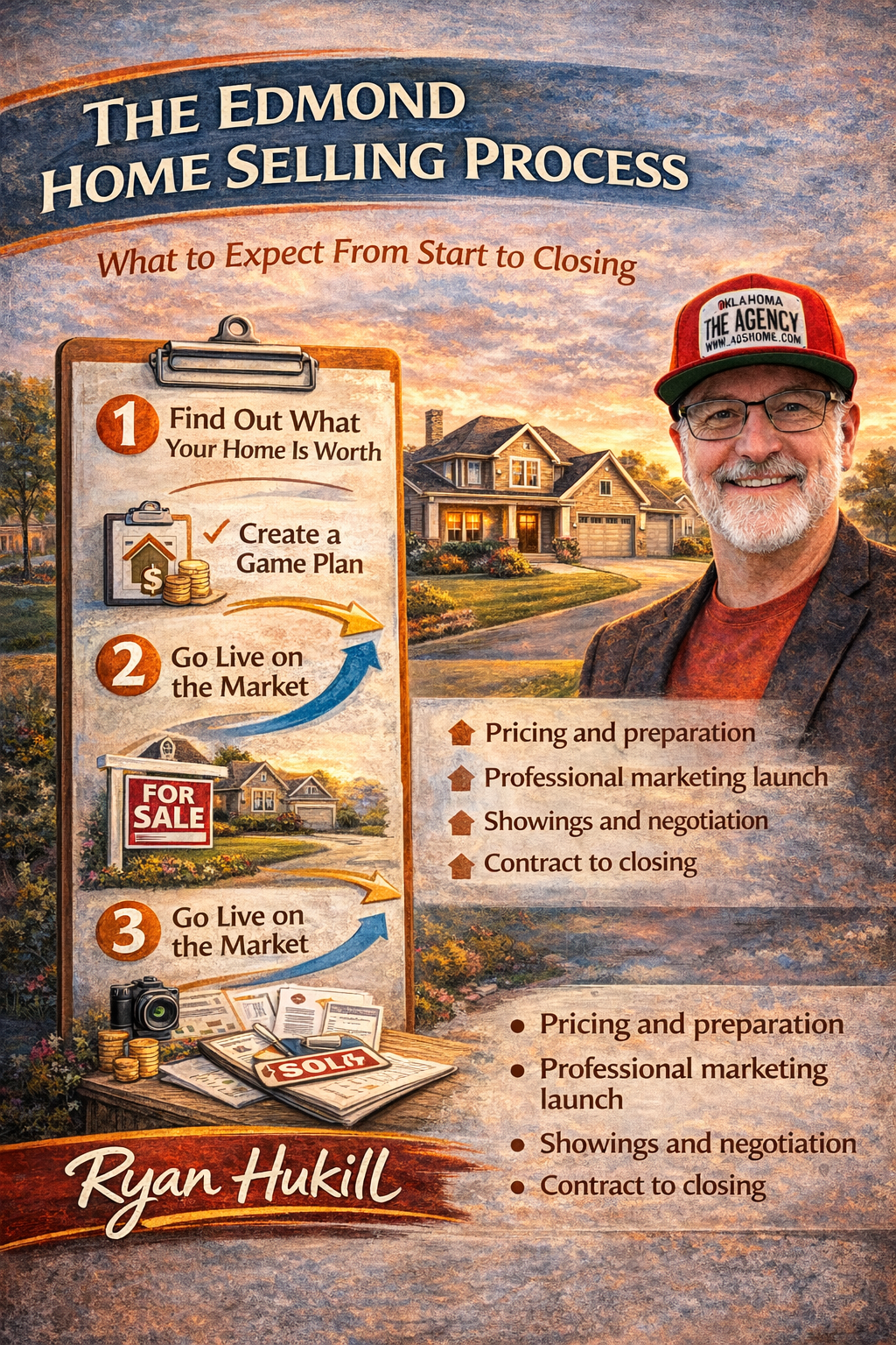 Infographic explaining the home selling process in Edmond Oklahoma featuring listing expert Ryan Hukill