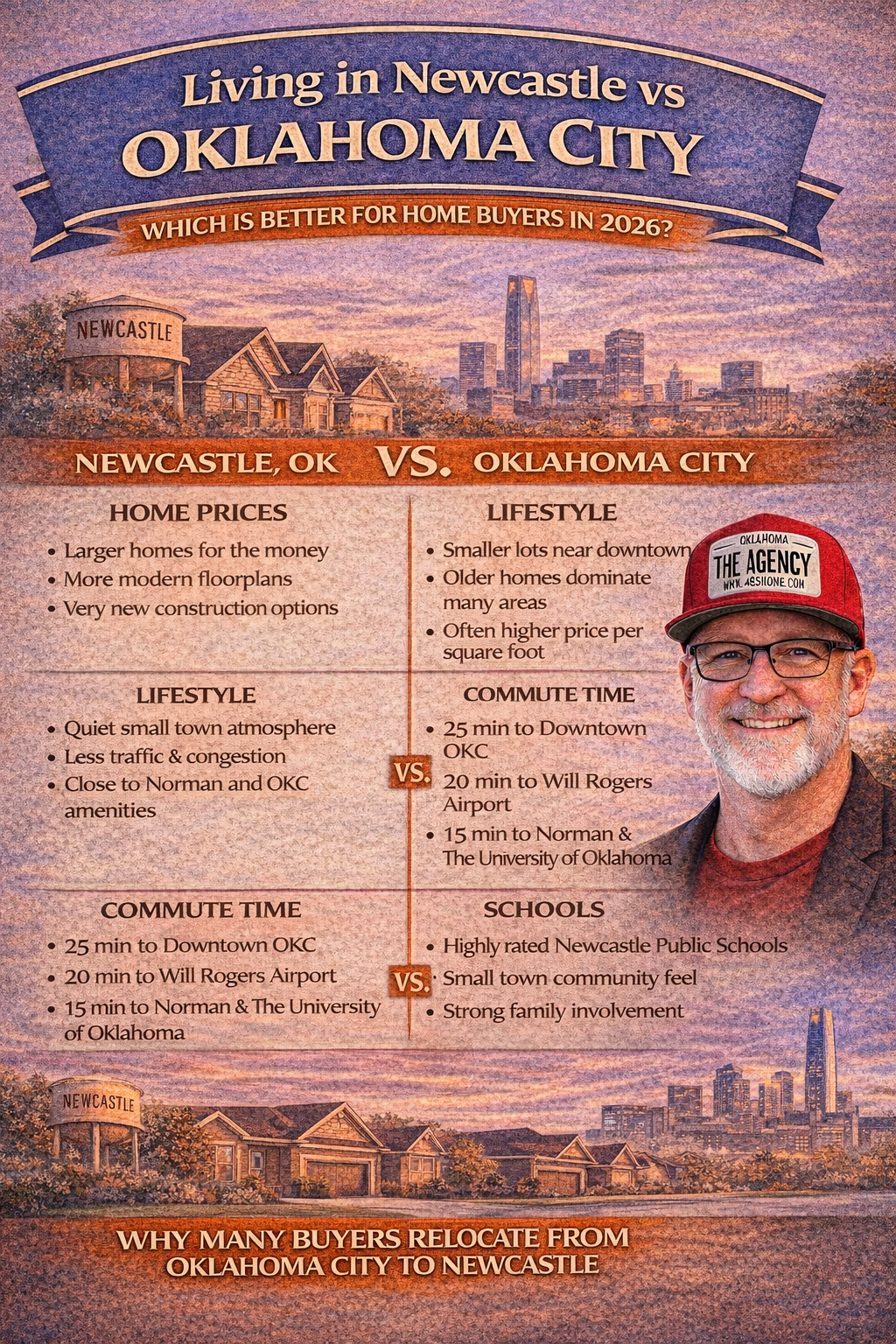 Living in Newcastle Oklahoma vs Oklahoma City homebuyer comparison infographic featuring local realtor and Newcastle neighborhood