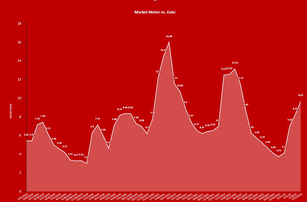 Is it a good time to buy or sell a home in the Twin Cities? header image.