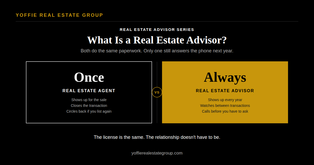 Real estate agent versus real estate advisor, the difference between a one-time transaction and an ongoing relationship, Yoffie Real Estate Group