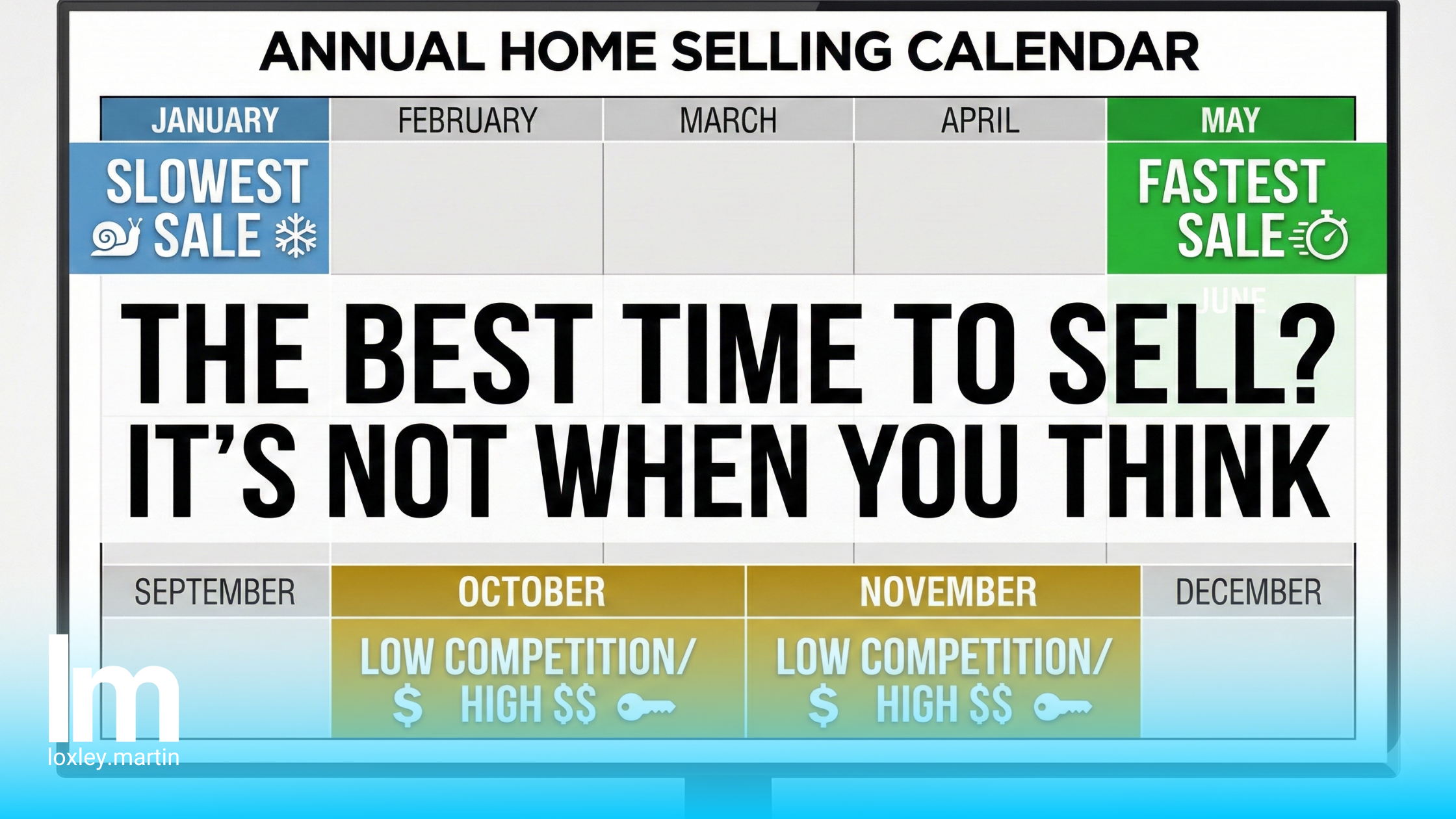 When Is the Best Time to Sell a House in Ohio? (And Why 