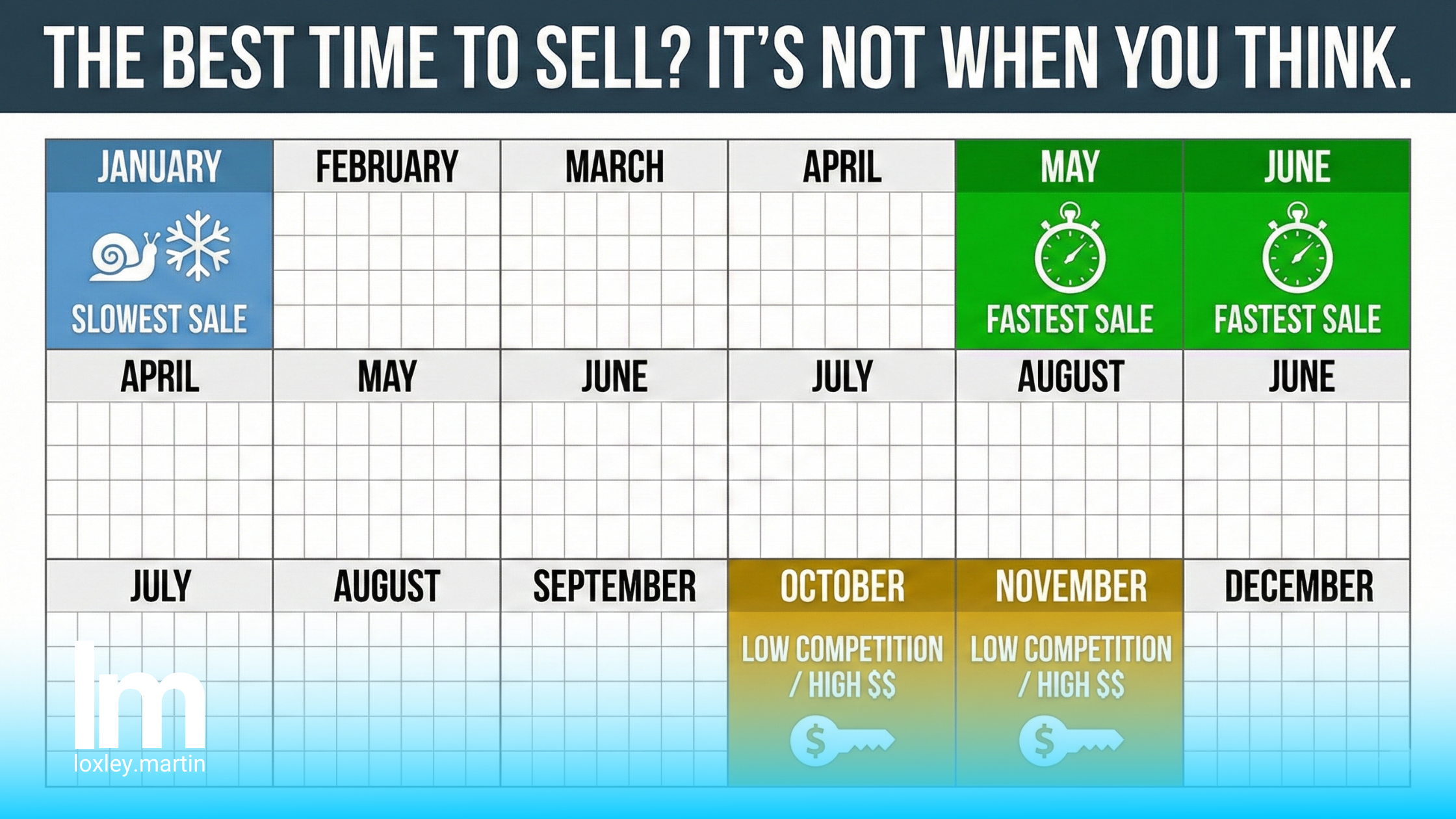 When Is the Best Time to Sell a House in Ohio? (And Why 