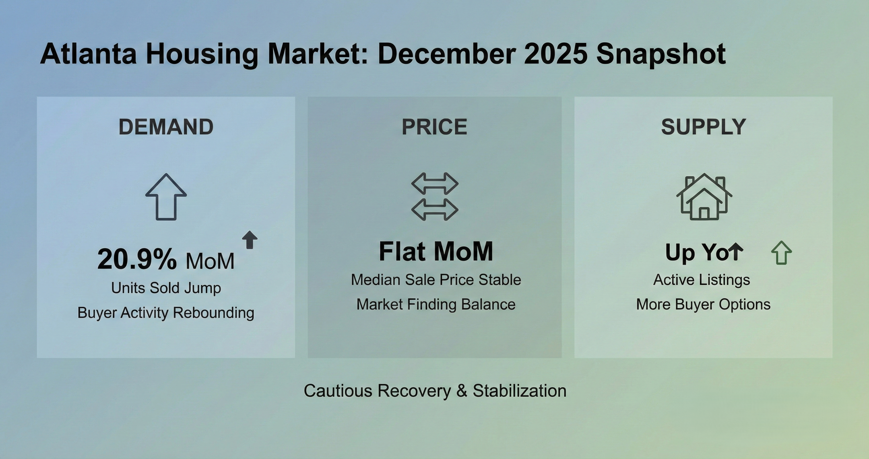 Atlanta Housing Market: December 2025 Snapshot