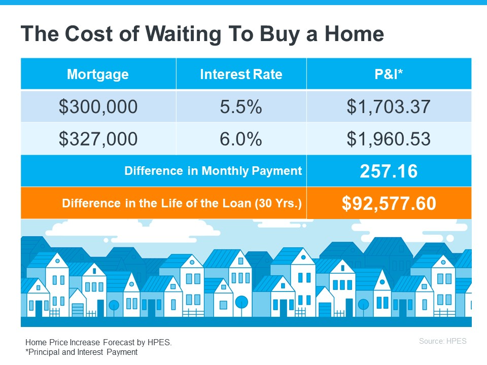 The Truth About Waiting to Buy a Home header image.