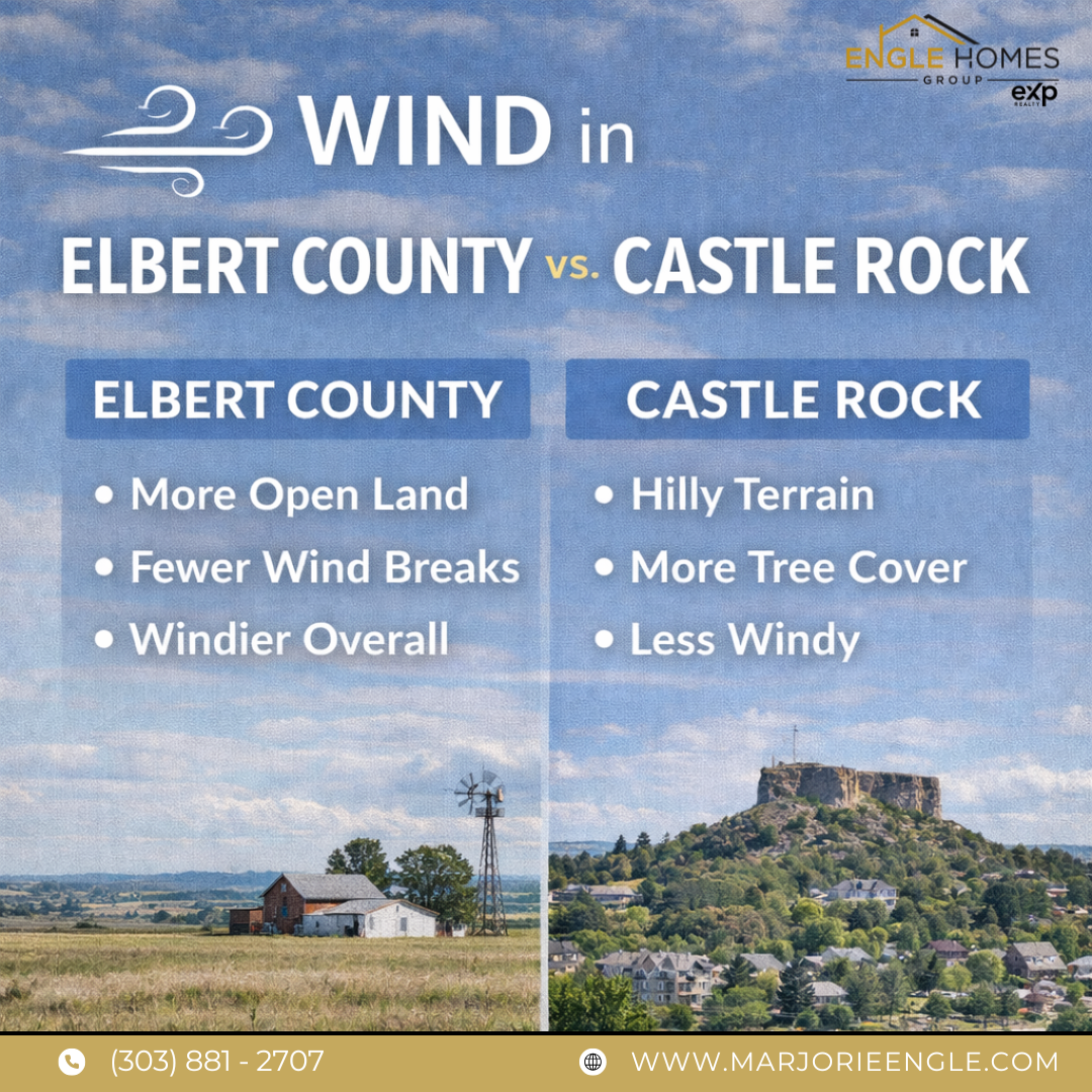 **🌬️ Wind in Elbert County vs. Castle Rock header image.