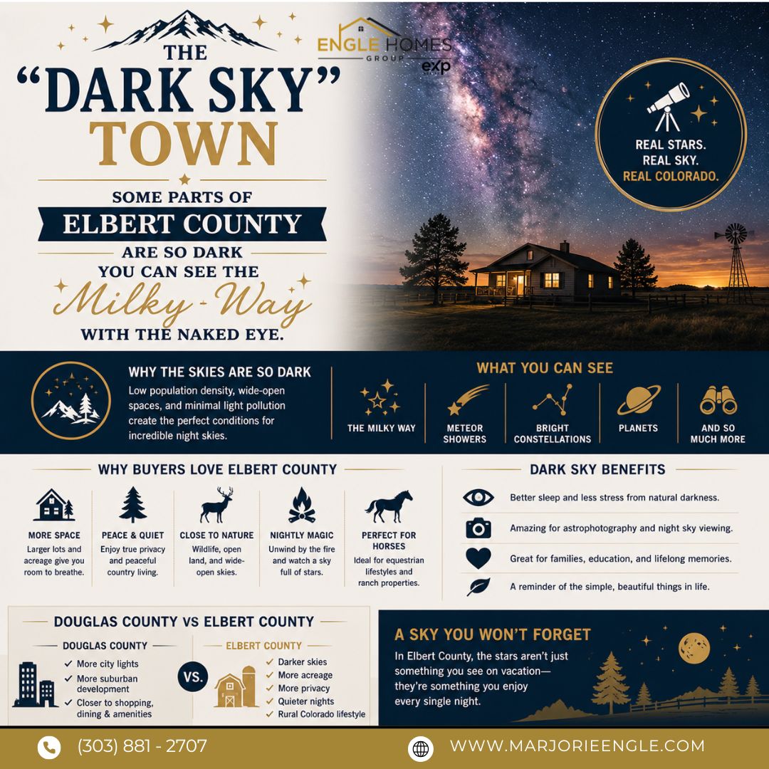 The “Dark Sky” Town: Why Parts of Elbert County Offer Some of Colorado’s Best Stargazing header image.
