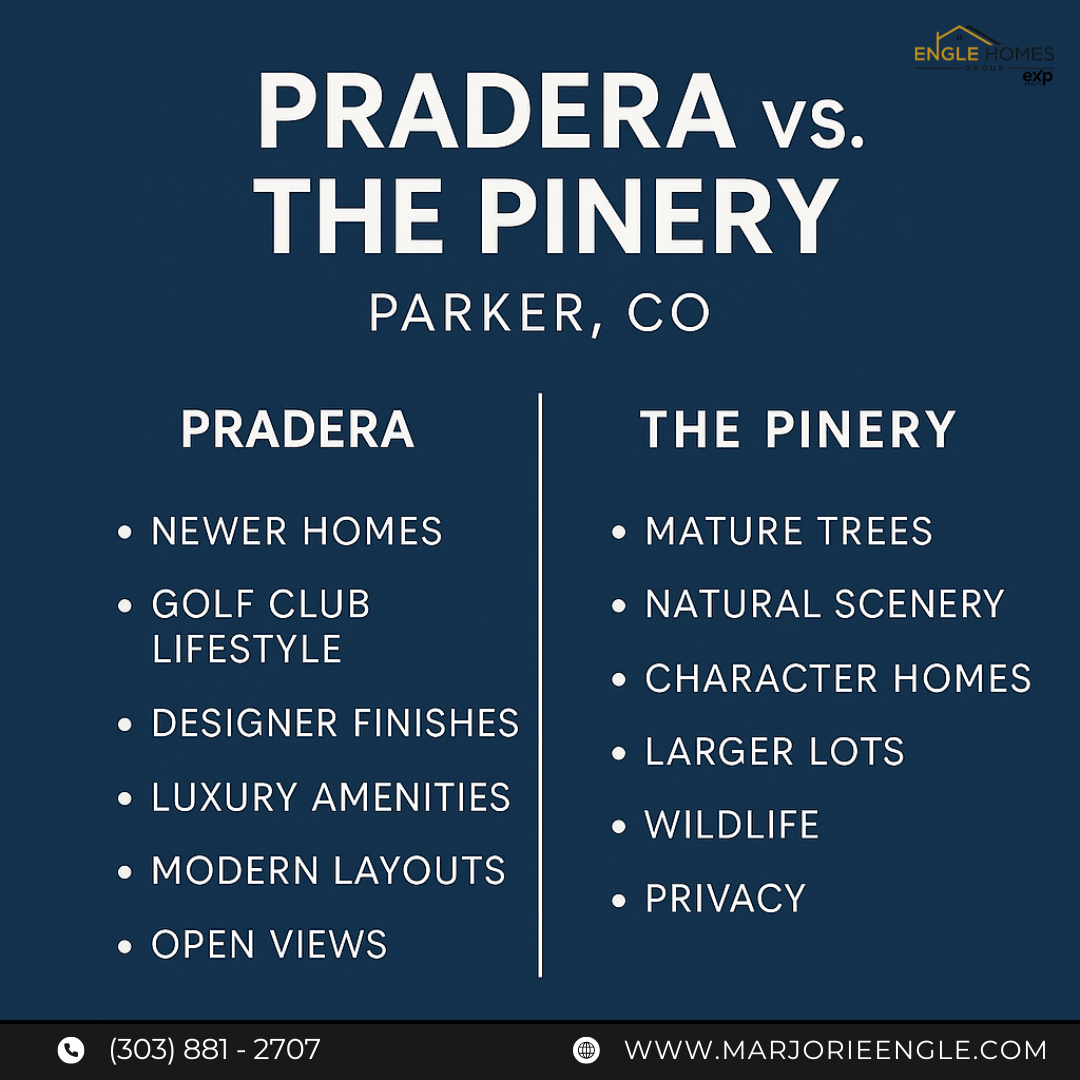 🏡 Pradera vs. The Pinery in Parker, CO header image.