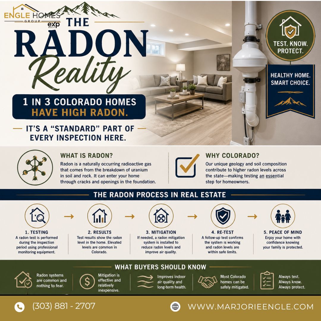 The “Radon” Reality: Why Radon Testing Is Standard in Colorado Home Inspections header image.