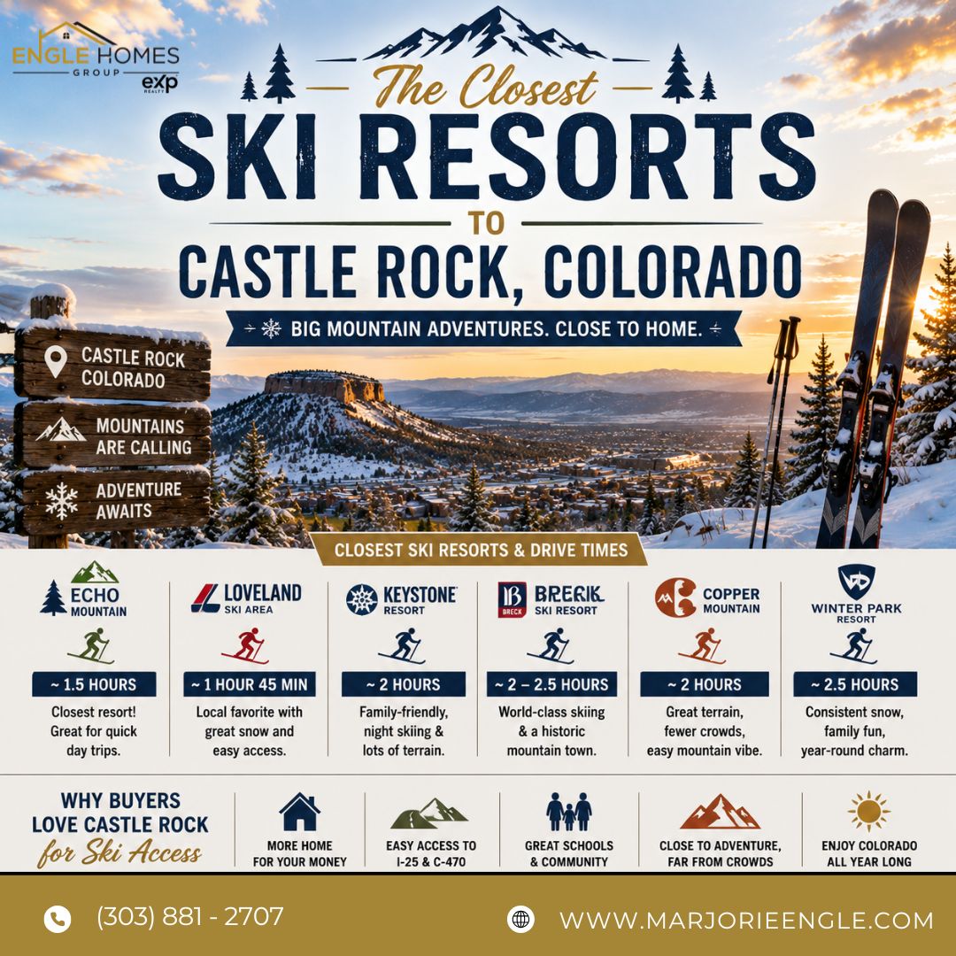 Closest Ski Resorts to Castle Rock, Colorado header image.