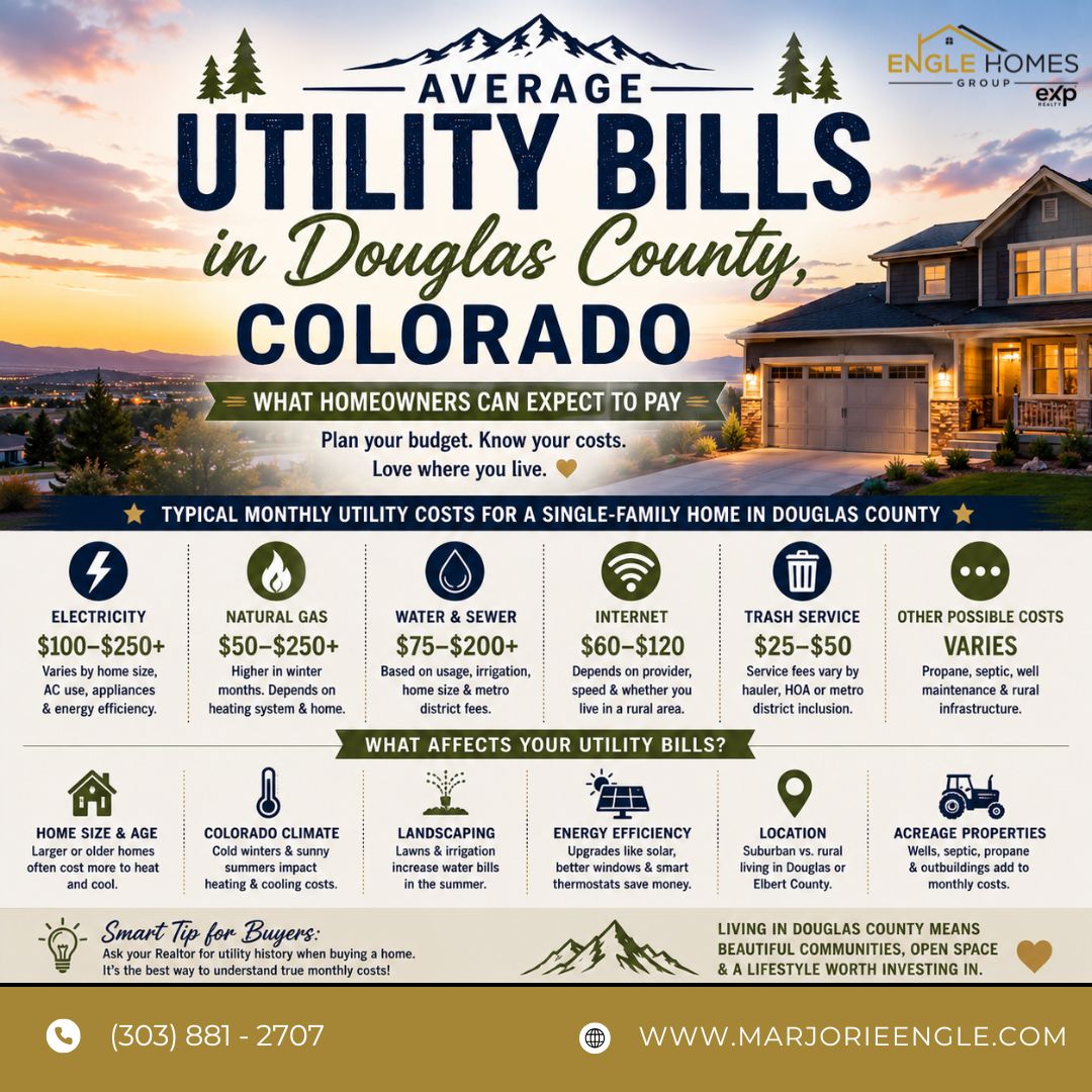 Average Utility Bills in Douglas County, Colorado header image.