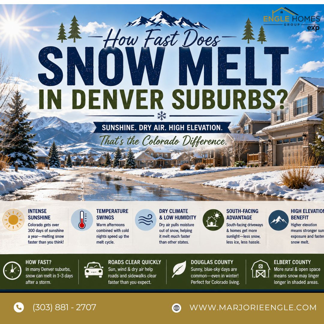 How Fast Does Snow Melt in Denver Suburbs? header image.